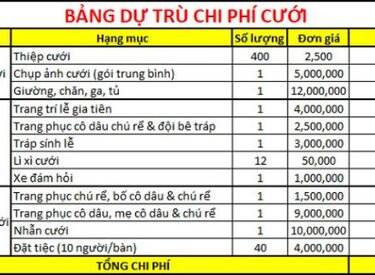 Chi phí tổ chức đám cưới 2024 cần bao nhiêu tiền?