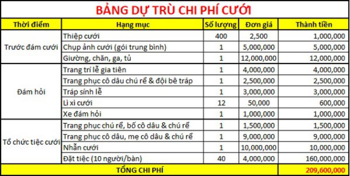 Giá rẻ Chi phí in thiệp cưới tại Hà Nội - Công ty in ấn uy tín